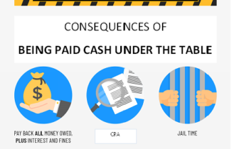Being Paid Cash Under the Table? Think About Your Future